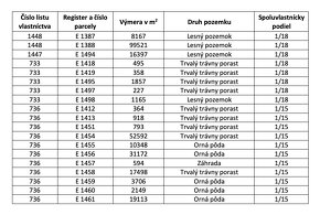 Litava – 16.405 m2 ORNÁ PÔDA a LES - Na predaj - 5