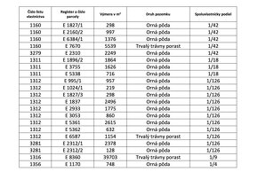 Poniky – 5.942 m2 ORNÁ PÔDA a LESY – Na Predaj - 5