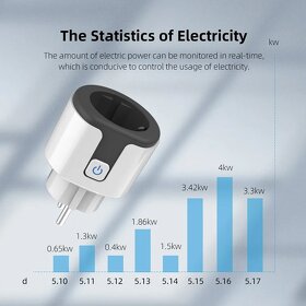 Wifi smart zásuvka 20A Biela - 5