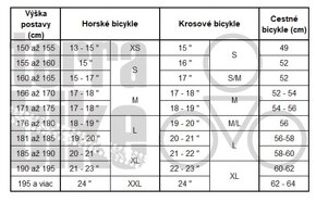 Horsky bicykel GT Avalanche 3.0 - 5