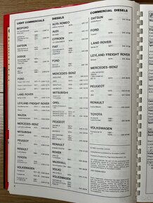 TECHNICKÁ DATA montážní data 1973-1983 na kompletní produkci - 5