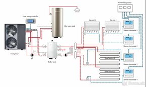 Invertorové tepelné čerpadlá monoblok 9-20 kw SPRSUN - 5