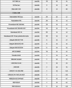 Predam WAP 60AP L4 - 5