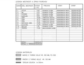 REZERVOVANÉ NOVOSTAVBA RODINNÉHO DOMU, 4 IZBOVÝ... - 5