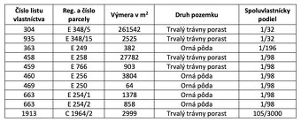 Zbora (Dohňany) - 8.714 m2 LESY a ORNÁ PÔDA - Na predaj - 5