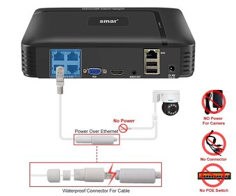 Záznamové zariadenia pre kamery 4K PoE NVR - 5