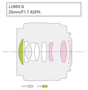 Panasonic Lumix G 25mm f/1.7 ASPH - 5