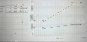 BMW e30 shift light modul - 5