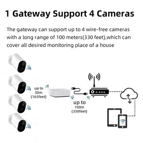 Kamery - set cloud storage - 5