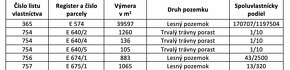 Hatné – 5.853 m2 LES – PREDAJ - 5