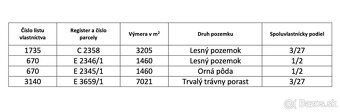 Jablonica – 2.596 m2 LESOV – NA PREDAJ - 5