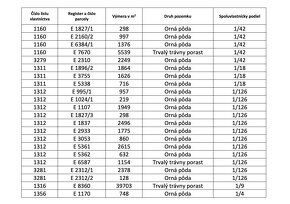 Poniky – 5.942 m2 ORNÁ PÔDA a LESY – Na Predaj - 5