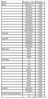 Predám hliníkové profily - 5