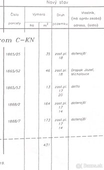 Predám - 5