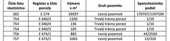 Hatné – 5.853 m2 LES – PREDAJ - 5