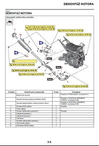 Yamaha YZF 450 2022 - 5