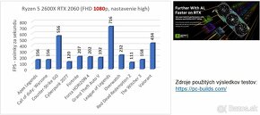 RTX2060 6GB,AMD RYZEN 5 2600X,16 GB DDR4, 1TB Nvme - 5