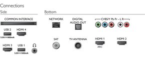 Predám TV SMART OLED  PHILIPS 55OLED754/12  4K Ultr  s Wi-Fi - 5