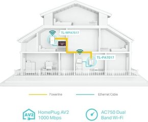 Powerline TP-Link TL-WPA7517 KIT AV1000 - 5