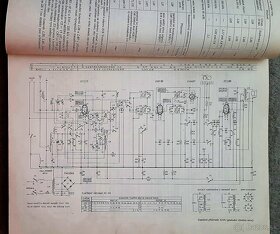 Českoslov. TV a rozhlas. prijimače 1964 až 1970 - 5
