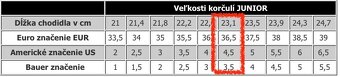 detske korcule Bauer Pro v 100% stave vel 36.5, 23cm - 5