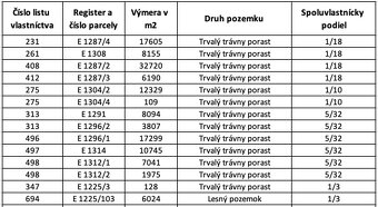 Mostište – 14.537 m2 LESNÉ POZEMKY - 5