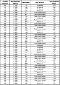 Sušany – 58.000 m2 ORNÁ PÔDA - Na predaj - 5