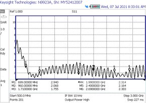 Anténa WiFi Dual-Band, gps, router - 5