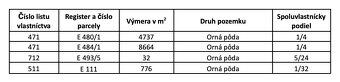 Chmeľovec – 3.400 m2 ORNÁ PÔDA - NA PREDAJ - 5