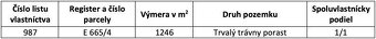 Véč – 1.246 m2 POZEMOK na MD, chtu, karavan - 5