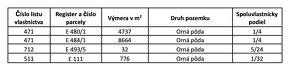 Chmeľovec – 3.400 m2 ORNÁ PÔDA - NA PREDAJ - 5