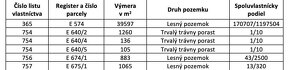 Hatné – 5.853 m2 LES – PREDAJ - 5