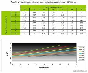 Tepelné čerpadlo vzduch voda monoblok - 5