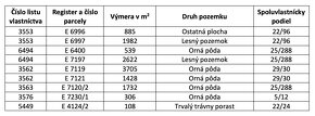 Brezová pod Bradlom - 6.300 m2 ORNÁ PÔDA a LES – PREDAJ - 5