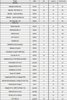 Predam WAP 60AP L4 - 5