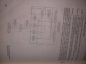 Kniha Tvárnenie ocele - 5