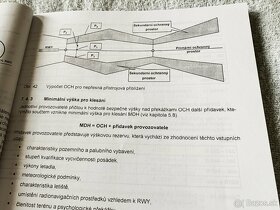 Letové postupy a provoz letadel - Vladimír Soldán - 5