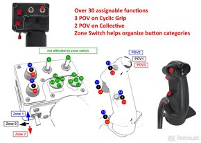 Joystick pre vrtulnikovy simulator PFT PumaX - 5