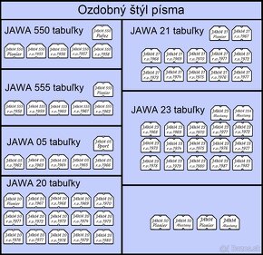 Ozdobné tabuľky na motocykle Jawa Pionier - 5