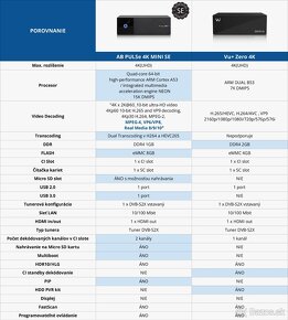 Predám AB PULSe 4K MINI SE - 5