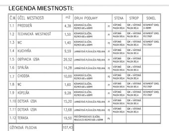 Predaj novostavby 4i RD, Tomášov, Okružná ul. - 5