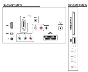 LED televízor Philips  32PFL5206H - 5