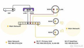 Google Nest Wifi - 5