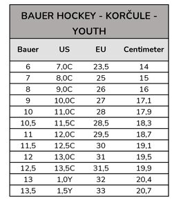 Detské in-line korčule BAUER RS veľkosť 10youth. - 5