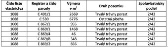 Horný Tisovník - 608 m2 - INVESTIČNÉ LESNÉ pozemky - 5