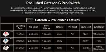 Gateron G Pro Brown mechanicke switche 87ks - 5