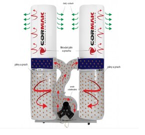 Odťah pilín a prachu Odsavanie pilín a prachu 2,2KW 3950m/3 - 5