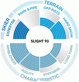 NOVÉ nepoužité LYŽE SCOTT Slight 93 dĺžka 165 cm (ZÁRUKA) - 5