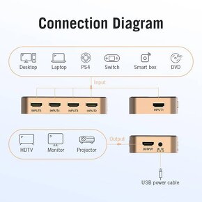 Predám rozbočovač Vention HDMI switch 5x1 - 5