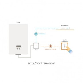 NETATMO inteligentný termostat - 5